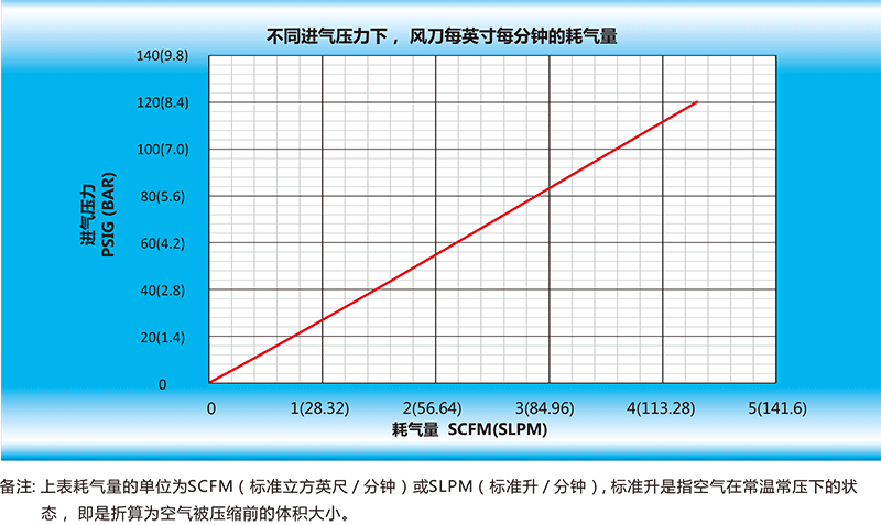 风星空(中国)官方每英寸每分钟的耗气量.gif