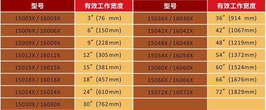 离子风星空(中国)官方星空网页版型号表