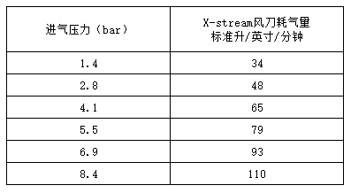 超级风星空(中国)官方耗气量.jpg
