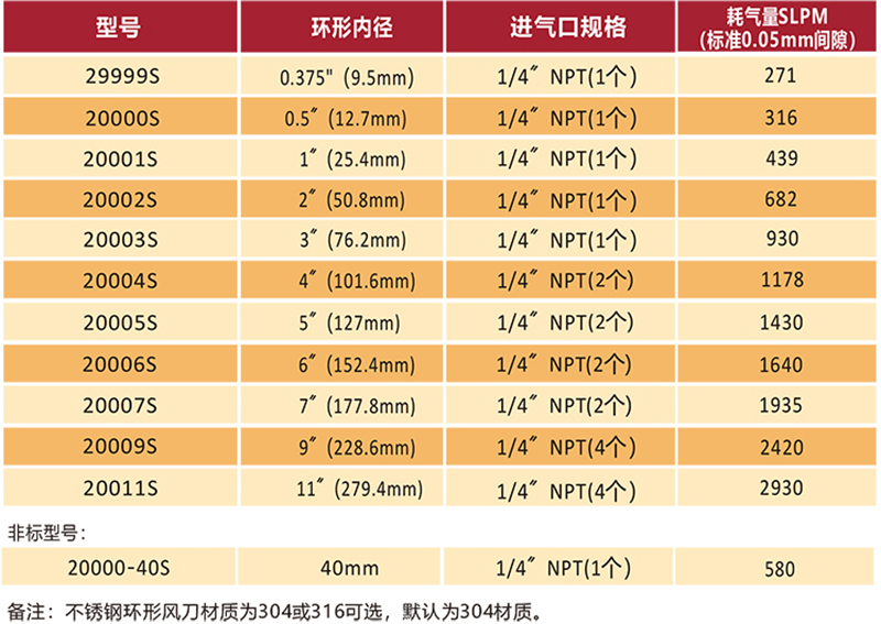 不锈钢环形风星空(中国)官方型号.jpg